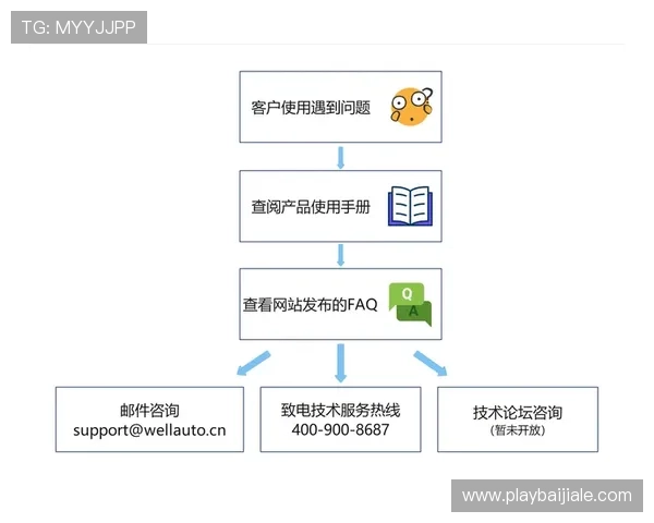 K8视讯主页登录遇到问题怎么办？详细解决方案与技术支持指南