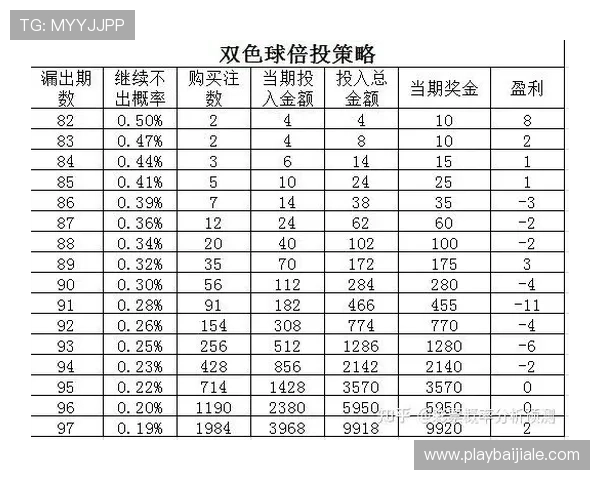 PA视讯倍投玩法详解助你轻松实现高额盈利策略分析