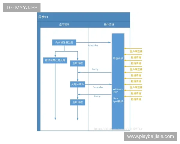 如何在DG视讯平台上实现快速注册与顺畅登录流程指南 如何在DG视讯平台上实现快速注册与顺畅登录流程指南