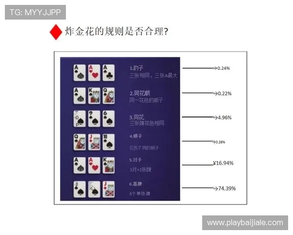 炸金花免费下载让你随时随地体验刺激的扑克对战乐趣,轻松开启休闲娱乐新体验 炸金花免费下载让你随时随地体验刺激的扑克对战乐趣,轻松开启休闲娱乐新体验