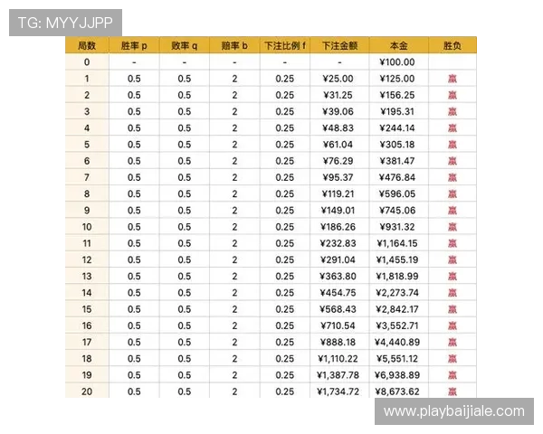 提升竟咪百家乐胜率的实用攻略让你在激烈对战中占据优势位置