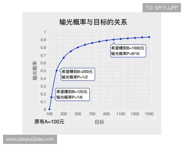 米兰百家乐官网提供最全面的游戏体验与安全保障，助你轻松赢取丰厚奖励