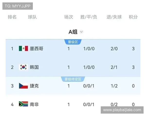 2026年世界杯韩国与捷克比赛赔率变化趋势及投注建议