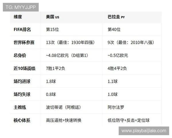 世界杯美国巴拉圭小组赛规则解读:比赛流程、积分规则与晋级机制分析